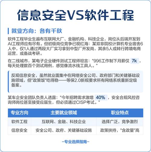 信息安全 vs 软件工程 选对赛道赢在起点？——聚焦网络与信息安全软件开发